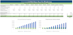 build financial projection and cashflow forecast or liveplan