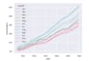 do data analysis and machine learning sing in python