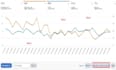 audit, manage and optimize your amazon PPC campaigns ads