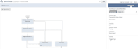 create or customize netsuite workflows