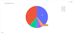 create interactive data visualizations and graphs using d3, pandas or pyplot