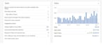do amazon walmart aliexpress to ebay dropshipping