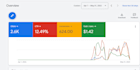 setup, manage, optimize google ads PPC campaigns, search youtube performance max