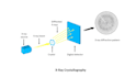 create scientific illustrations diagrams graphical abstracts