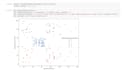 do data analysis in python, excel, google analytic, power bi