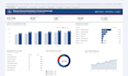 create custom tableau dashboard and data visualization
