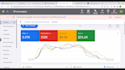 setup your google ads adwords PPC campaigns