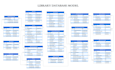 write sql queries, scripts, design database model, erd, troubleshooting