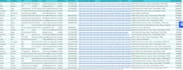 do best b2b lead generation and targeted email list building and linkedin leads