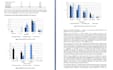 support with case studies and writing essays