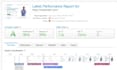do wordpress website speed optimization and speed up for your website