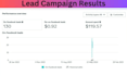 manage facebook and instagram ads campaign,fb advertising and fb marketing