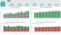 create interactive dashboards using power bi
