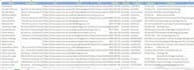 do web scraping, data mining n data extraction from website
