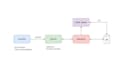 create robust rest API using spring boot