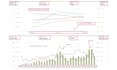 setup amazon ppc campaigns, amazon ppc optimization, amazon ppc management