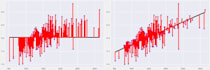 do your eda, reporting, visualization and data cleansing