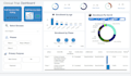 create analytically presentable dashboards and reports using ms power bi