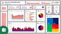 be your business data analyst and visualization expert