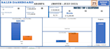 design excel spreadsheet, dashboard, pivot table, vba, macros and procedures
