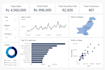 power bi dashboard, report, and data cleaning, visualization