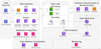 build data engineering solutions using microsoft fabric or AWS glue