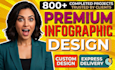 create unique infographic, flowchart, timeline, and org chart within 24 hours