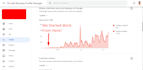 provide monthly local SEO service for auto repair shop with gbp optimizations