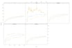 do data analysis and visualizations of ecological data in the r studio