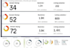 increase ahrefs domain rating DR 50 plus quickly