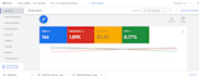 do facebook ads campaign and google ads campaign funnel
