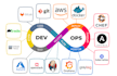 be your expert devops engineer in setting AWS, gcp, azure and ci cd using iac