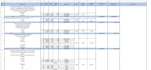 calculate csi construction cost estimation, material takeoff, quantity takeoff