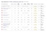 brightlocal SEO audit in 24 hours with an action plan