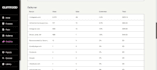 write a high converting gumroad sales pages