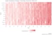 do data analysis, data visualization using r