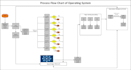 draw process flow charts