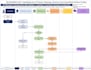 draw process flow charts