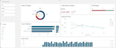 be your data analyst excel, qliksense, power bi developer