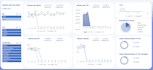 write any power bi mesure with a great data visualization