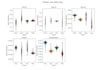 do machine learning and bayesian analysis projects