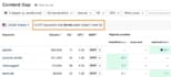 do content gap analysis, competitor gap, or SEO keyword gap analysis with ahrefs