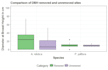 do data analysis using r and excel