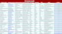 provide b2b leads for any industry