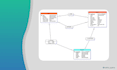design and create mysql database with you