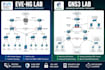 design cisco packet tracer gns and eve ng network labs