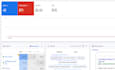 setup and optimize your google ads adwords PPC campaign