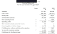 file your UK company accounts, annual accounts