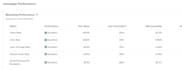 setup klaviyo for ecommerce email marketing flows