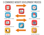 create ecommerce website with wordpress woocommerce and wix